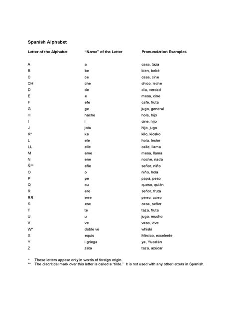 Built by word scramble lovers for word scramble lovers, see how many words you can spell in scramble words, a free online word game. Spanish Alphabet Chart - 2 Free Templates in PDF, Word, Excel Download