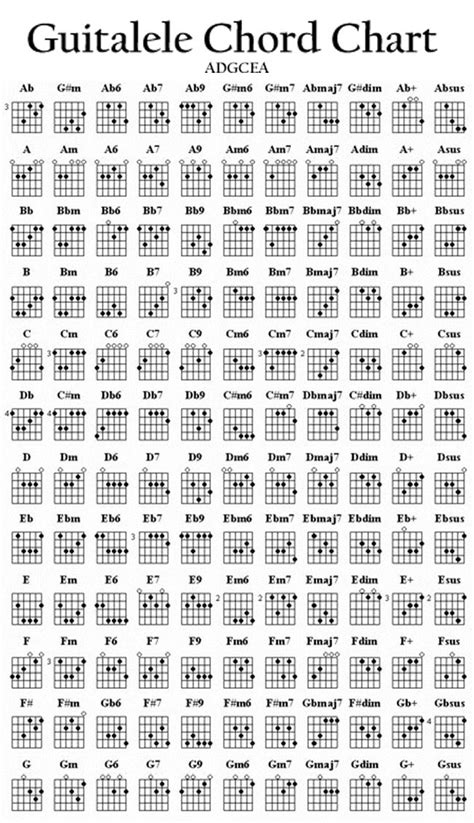 Complete Guitalele Chord Chart By Stijnart On Deviantart Guitar Chords Guitar Chord Chart