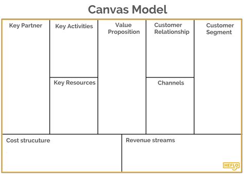 Lean Business Model Canvas Examples 3 Pillars Mvp Agile Hot Sex Picture