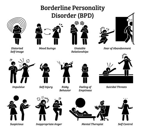 borderline personality disorder psychology