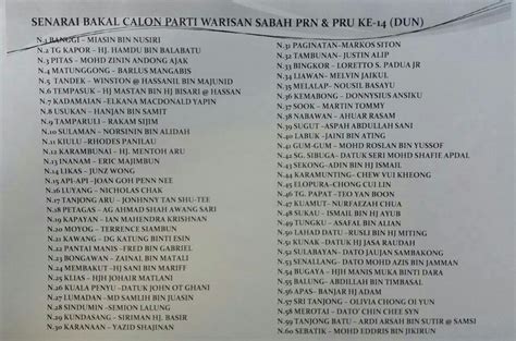 Senarai Parlimen Dan Dun / Tengku zulpuri shah bin raja puji jawatan