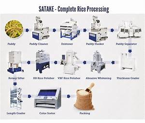 Rice Milling Equipment Processing Services Satake Usa