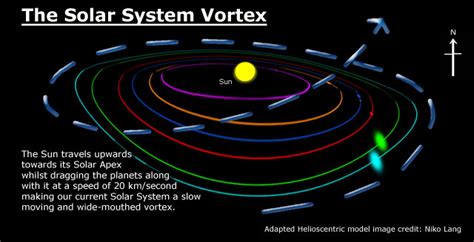 Was Proto Saturn Nibiru