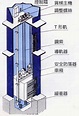 現代豪門首選家庭電梯系列：3人~6人座 | Facebook