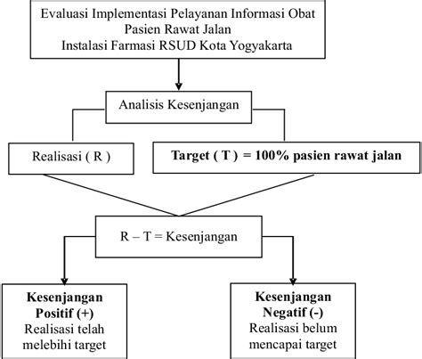 Cara Membuat Kerangka Konseptual Penelitian Kualitatif Dan Kuantitatif