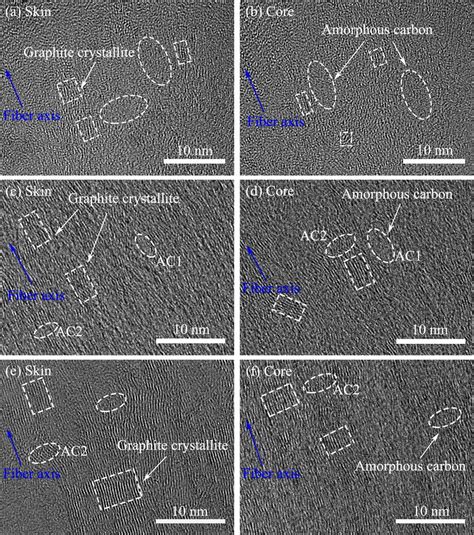Hrtem Images Of The Graphite Crystallites And Amorphous Carbon In The