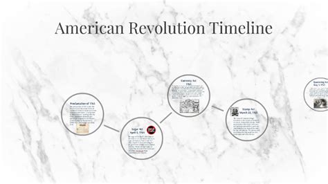 American Revolution Timeline By Audrey Samaras