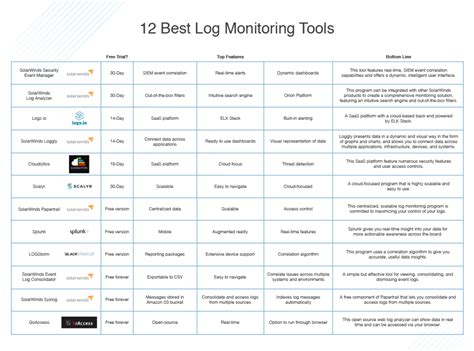 12 Best Log Monitoring Tools Free And Premium Tools Dnsstuff