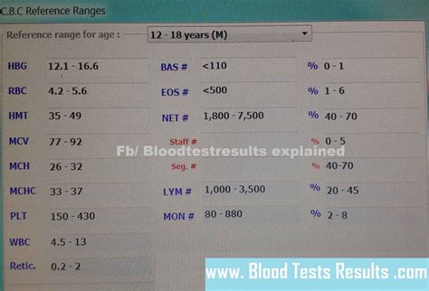 Maybe you would like to learn more about one of these? Normal CBC values for 12-18 years male - Blood Test ...