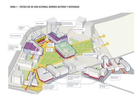 Universidad De Lima Master Plan Sasaki