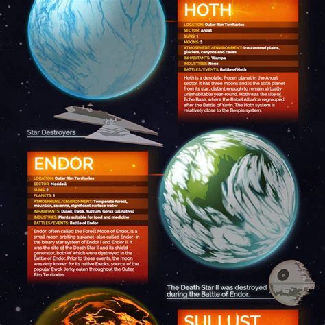 A Tour Of The Star Wars Universe Infographic Best Infographics