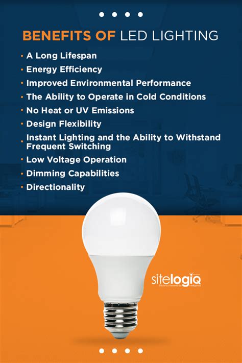Benefits Of Led Lights And Advantages For Commercial Buildings