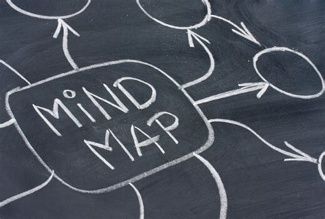 Diese können als grafikdatei oder pdf abgespeichert oder direkt ausgedruckt werden. Die 10 besten Programme, um Mind Maps zu erstellen ...
