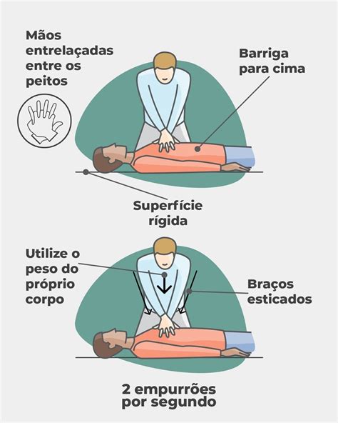 How To Do Cardiac Massage Correctly