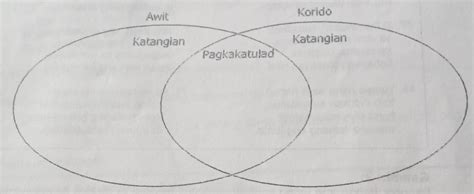 Gawain B Paghahambingpanuto Ihambing Ang Awit At Korido Gamit Ang