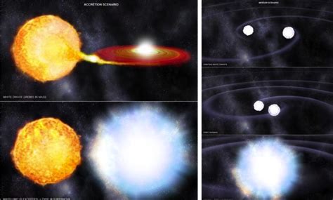Universe Not Accelerating New Battle Over Supernova Results