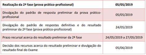 We did not find results for: Provas e Padrão de Resposta 2ª Fase XXVIII Exame OAB