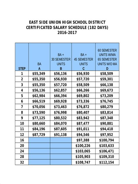 Salary Schedule Examples