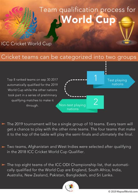 Team Qualification Procedure For Cricket World Cup Answers