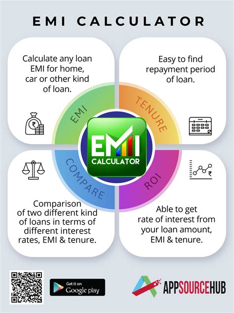 Where to borrow money online in usa. Pin on Emi Calculator App