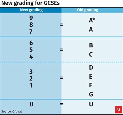 New Gcse Grading System Has Ratcheted Up Pressure On Daily Mail Hot Sex Picture