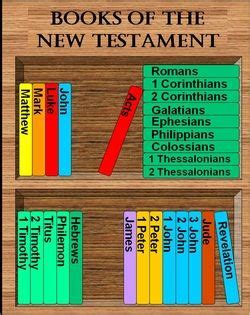 The canon of the new testament was established by councils of the church in late antiquity. Books of the New Testament in order, color-coded by author ...