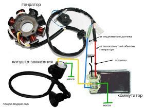 800 x 600 px, source: AC-CDI или DC-CDI коммутатор? in 2020 | Electrical wiring ...