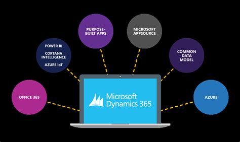 Integration On Microsoft Dynamics 365 Simplified