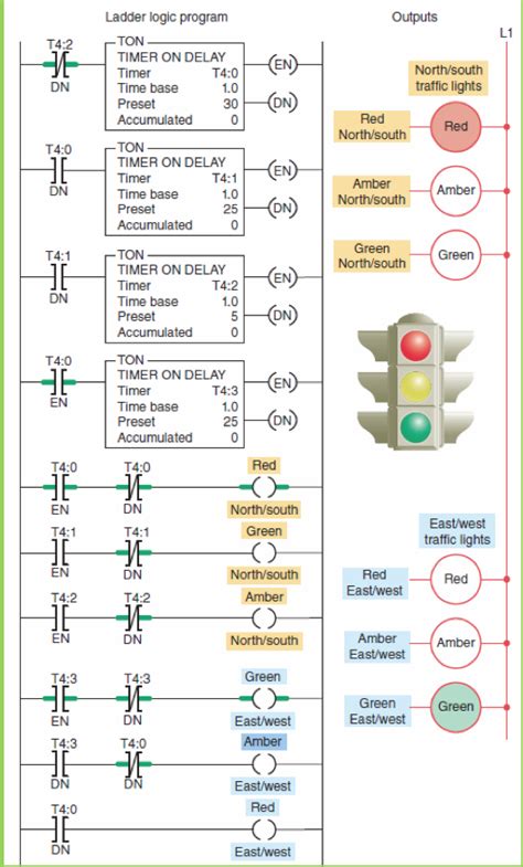 Ladder Diagram For 4 Way Traffic Light