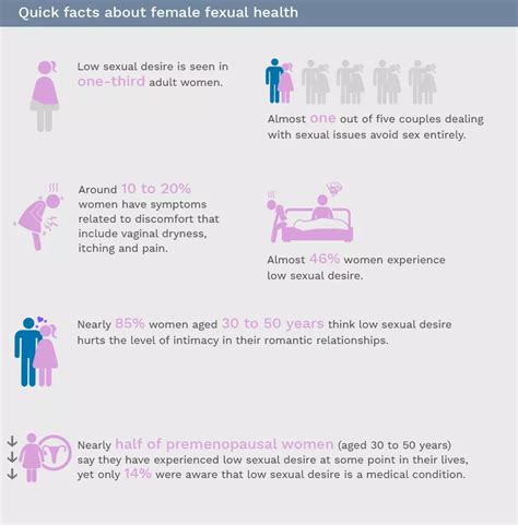 Female Sexual Health Causes Symptoms And Treatment Dr Batras™