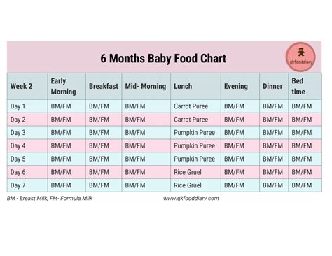 Any new food that you wish to introduce your baby to, must be done at this time only. 6 Months Baby Food Chart with Indian Baby Food Recipes