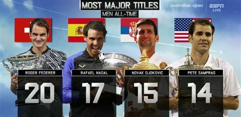 The Top 3 In Grand Slam Titles Now Rtennis