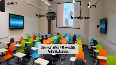 Smart Classroom Setup with Complete Audio-Visual Solution ...