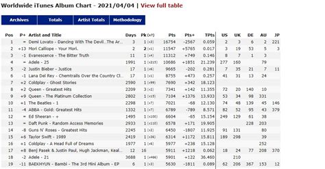 I usually update this twice a week, on monday and friday. Calliope Mori EP "Your Mori" Hits No.2 On iTunes Worldwide ...