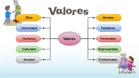 Top Imagen Mapa Mental De Valores Viaterra Mx