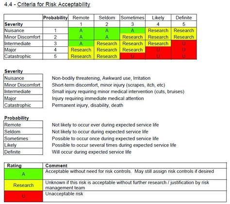 Deliberate Risk Assessment Worksheet For Range Safety Lottie Sheets