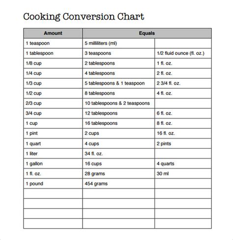 Cooking Measurement Conversion Chart Australia Metric Conversion