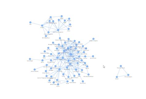 Visualizing Networks In Python A Practical Guide To Tools Which Helps