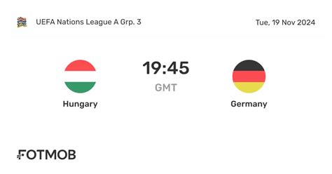 Hungary vs Germany - live score, predicted lineups and H2H stats