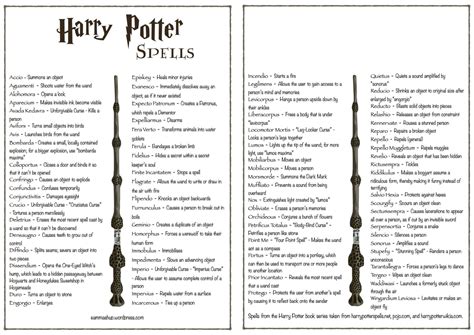 Those spells mentioned only in films, video games, and other novels, while important, should fall with that said, here is a list of all harry potter spells from rowling's seven main harry potter novels. Harry Potter Spells List | All harry potter spells, Harry ...