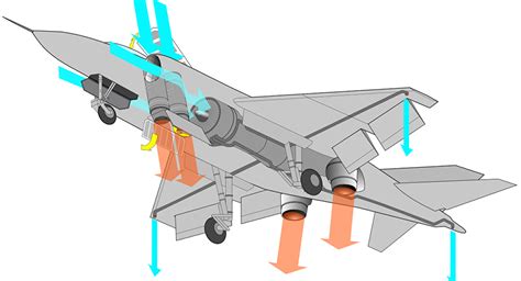 Russia Making New Vertical Takeoff And Landing Fighter Jet Like F 35