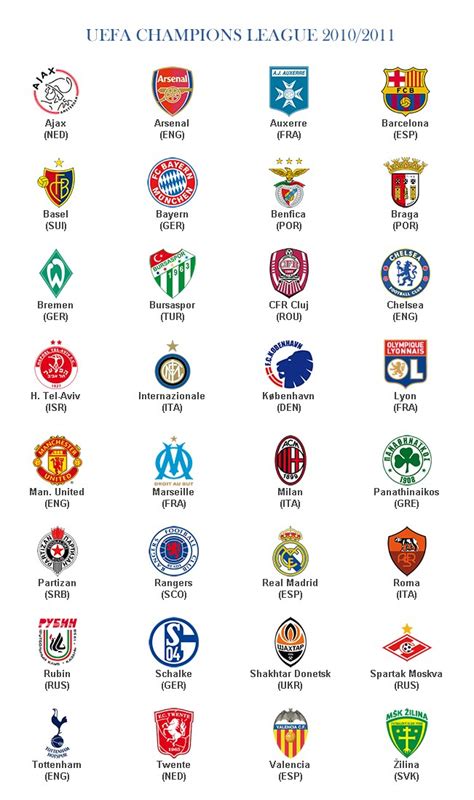 World Of Logo Uefa Champions League 20102011 Clubs`s Logos