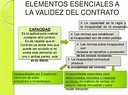 Elementos De Existencia Y Validez Del Contrato - Tados