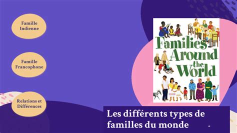 Les Différents Types De Familles Du Monde By Diva Shah On Prezi