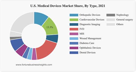 Report Medical Device Market Expected To Grow Over Next Seven Years
