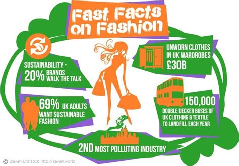 Sustainable Fashion Saving The Planet One Dress At A Time