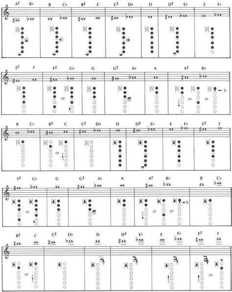 Baritone Sax Finger Chart Pdf