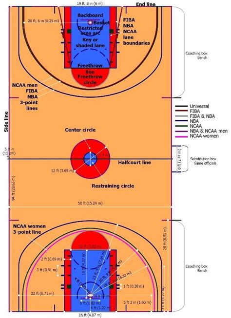 Basketball Court Dimensions An All Inclusive Court Basketball