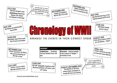 World War 2 A Timeline Of World War 2 Worksheet