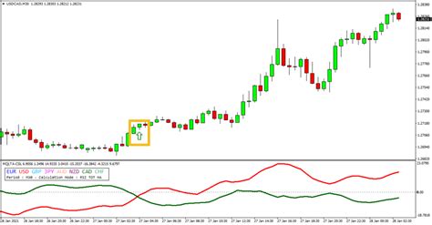 Currency Strength Indicator For Mt4 And Mt5 Free Download